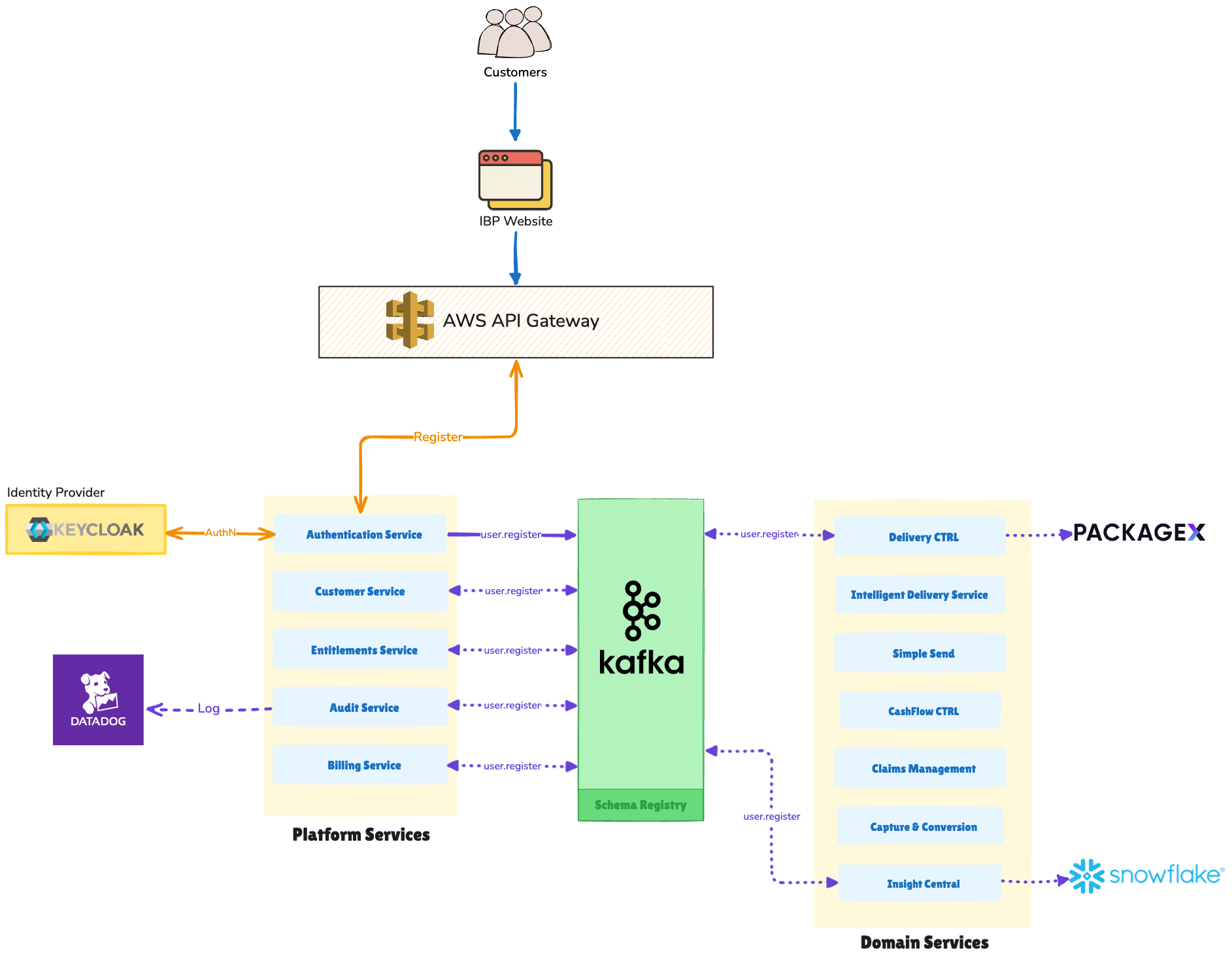 IBP Next Diagram